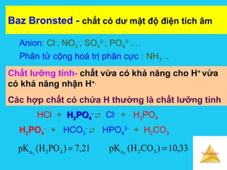 Solutions
Baz Bronsted - chất có dư mật độ điện tích âm
21,7)POH(pK 43a2
=
Anion: Cl-
, NO3
-
, SO4
2-
, PO4
3-
….
Phân tử cộng hoá trị phân cực : NH3 ..
Chất lưỡng tính- chất vừa có khả năng cho H+
vừa
có khả năng nhận H+.
Các hợp chất có chứa H thường là chất lưỡng tính
HCl + HH22POPO44
--
 Cl-
+ H3PO4
H2PO4
-
+ HCO3
-
 HPO4
2-
+ H2CO3
33,10)COH(pK 32a2
=
 