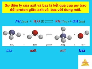 Solutions
Sự điện ly của axit và baz là kết quả của pư trao
đổi proton giữa axit và baz với dung môi.
NH3(aq) + H2O (l) NH4
+
(aq) + OH-
(aq)
axitaxitbaz axit bazbaz
 