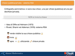 ….Chiave pubblica/privata - sistema RSA
Idea di Diffie ed Helmann (1975)

Rivest, Shamir ed Adleman (1976): sistema RSA

Crittografia asimmetrica: ci sono due chiavi, una per cifrare (pubblica) ed una per
decifrare (privata).
NON si invia la chiave
👩 invia ✉️
👨 rende visibile la sua chiave pubblica 🔓
👨 apre ✉️ 🔓 utilizzando 🔑 chiave privata
🔒
 