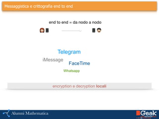 Messaggistica e crittografia end to end
end to end = da nodo a nodo
iMessage
👩 👨
encryption e decryption locali
📱 📱
FaceTime
Telegram
Whatsapp
 