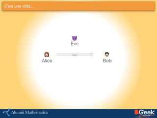 C’era una volta…
Alice Bob
Eve
😈
👩 👨✉️
 