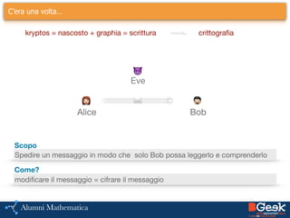 C’era una volta…
Alice Bob
Eve
😈
👩 👨✉️
Spedire un messaggio in modo che solo Bob possa leggerlo e comprenderlo
Scopo
Come?
modificare il messaggio = cifrare il messaggio
kryptos = nascosto + graphia = scrittura crittografia
 