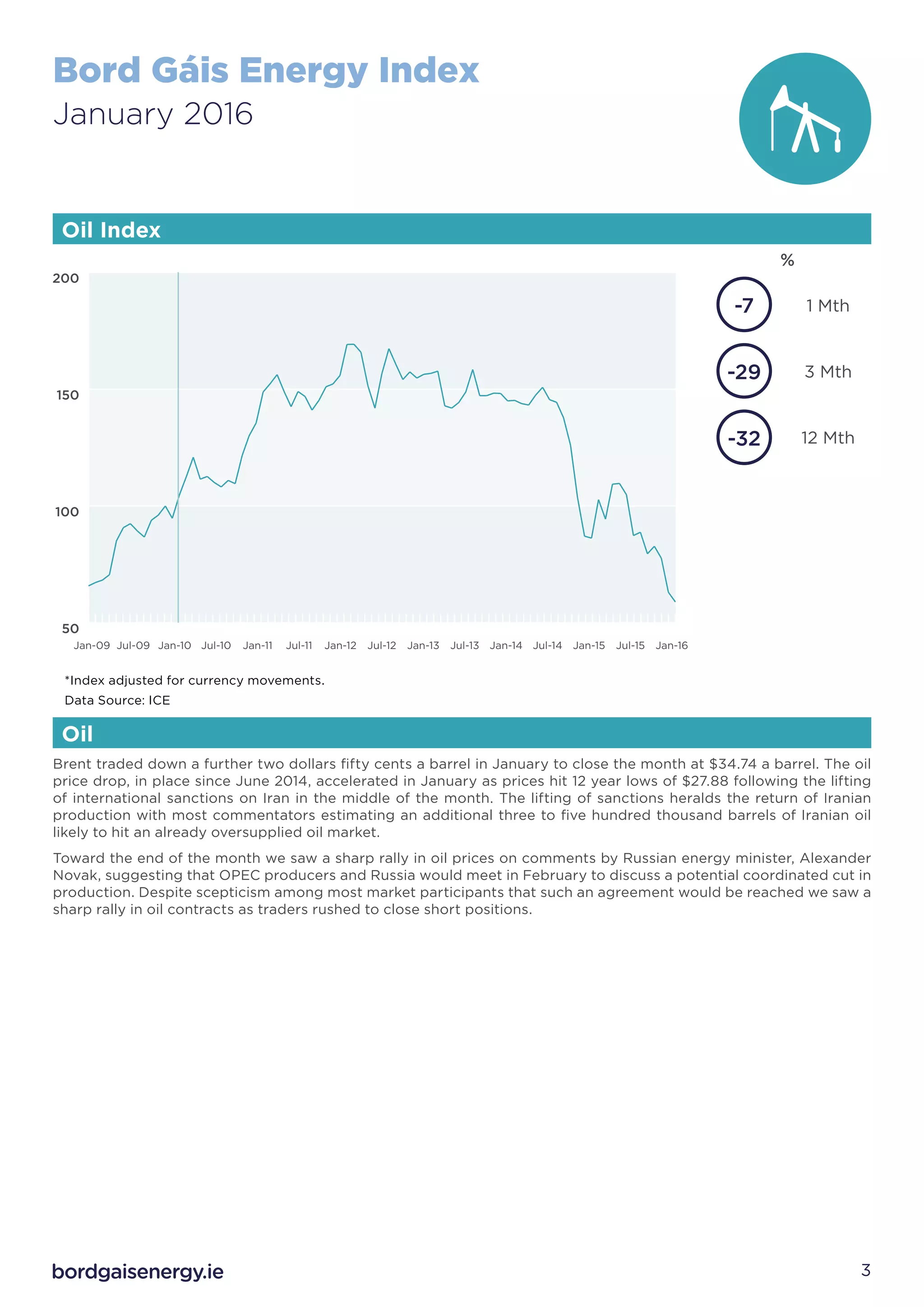 Bord Gáis Energy Index
January 2016
3
Brent traded down a further two dollars fifty cents a barrel in January to close the month at $34.74 a barrel. The oil
price drop, in place since June 2014, accelerated in January as prices hit 12 year lows of $27.88 following the lifting
of international sanctions on Iran in the middle of the month. The lifting of sanctions heralds the return of Iranian
production with most commentators estimating an additional three to five hundred thousand barrels of Iranian oil
likely to hit an already oversupplied oil market.
Toward the end of the month we saw a sharp rally in oil prices on comments by Russian energy minister, Alexander
Novak, suggesting that OPEC producers and Russia would meet in February to discuss a potential coordinated cut in
production. Despite scepticism among most market participants that such an agreement would be reached we saw a
sharp rally in oil contracts as traders rushed to close short positions.
*Index adjusted for currency movements.
Data Source: ICE
Oil Index
Oil
%
1 Mth
3 Mth
12 Mth-32
-29
-7
50
100
150
200
Jan-16Jul-15Jan-15Jul-14Jan-14Jul-13Jan-13Jul-12Jan-12Jul-11Jan-11Jul-10Jan-10Jul-09Jan-09
 