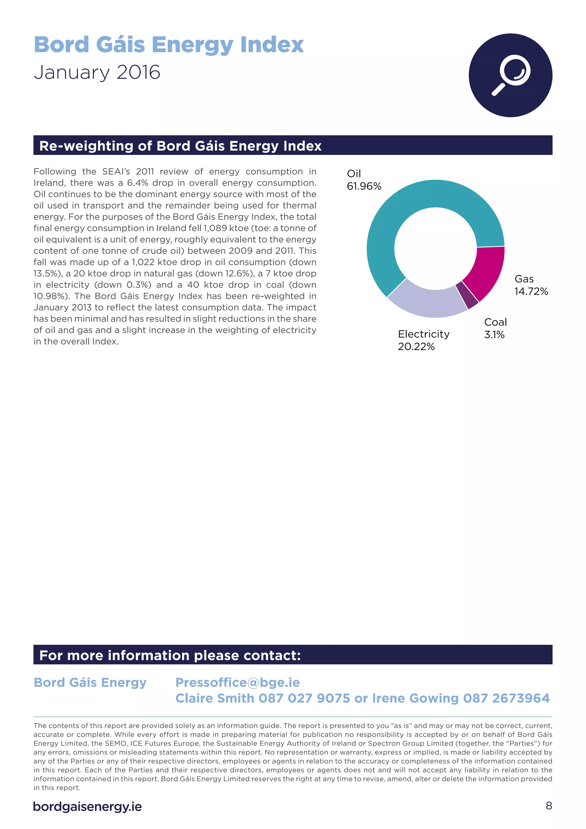 Bord Gáis Energy Index
January 2016
8
For more information please contact:
The contents of this report are provided solely as an information guide. The report is presented to you “as is” and may or may not be correct, current,
accurate or complete. While every effort is made in preparing material for publication no responsibility is accepted by or on behalf of Bord Gáis
Energy Limited, the SEMO, ICE Futures Europe, the Sustainable Energy Authority of Ireland or Spectron Group Limited (together, the “Parties”) for
any errors, omissions or misleading statements within this report. No representation or warranty, express or implied, is made or liability accepted by
any of the Parties or any of their respective directors, employees or agents in relation to the accuracy or completeness of the information contained
in this report. Each of the Parties and their respective directors, employees or agents does not and will not accept any liability in relation to the
information contained in this report. Bord Gáis Energy Limited reserves the right at any time to revise, amend, alter or delete the information provided
in this report.
Bord Gáis Energy	 Pressoffice@bge.ie
				 Claire Smith 087 027 9075 or Irene Gowing 087 2673964
Following the SEAI’s 2011 review of energy consumption in
Ireland, there was a 6.4% drop in overall energy consumption.
Oil continues to be the dominant energy source with most of the
oil used in transport and the remainder being used for thermal
energy. For the purposes of the Bord Gáis Energy Index, the total
final energy consumption in Ireland fell 1,089 ktoe (toe: a tonne of
oil equivalent is a unit of energy, roughly equivalent to the energy
content of one tonne of crude oil) between 2009 and 2011. This
fall was made up of a 1,022 ktoe drop in oil consumption (down
13.5%), a 20 ktoe drop in natural gas (down 12.6%), a 7 ktoe drop
in electricity (down 0.3%) and a 40 ktoe drop in coal (down
10.98%). The Bord Gáis Energy Index has been re-weighted in
January 2013 to reflect the latest consumption data. The impact
has been minimal and has resulted in slight reductions in the share
of oil and gas and a slight increase in the weighting of electricity
in the overall Index.
Oil
61.96%
Gas
14.72%
Coal
3.1%Electricity
20.22%
Re-weighting of Bord Gáis Energy Index
 