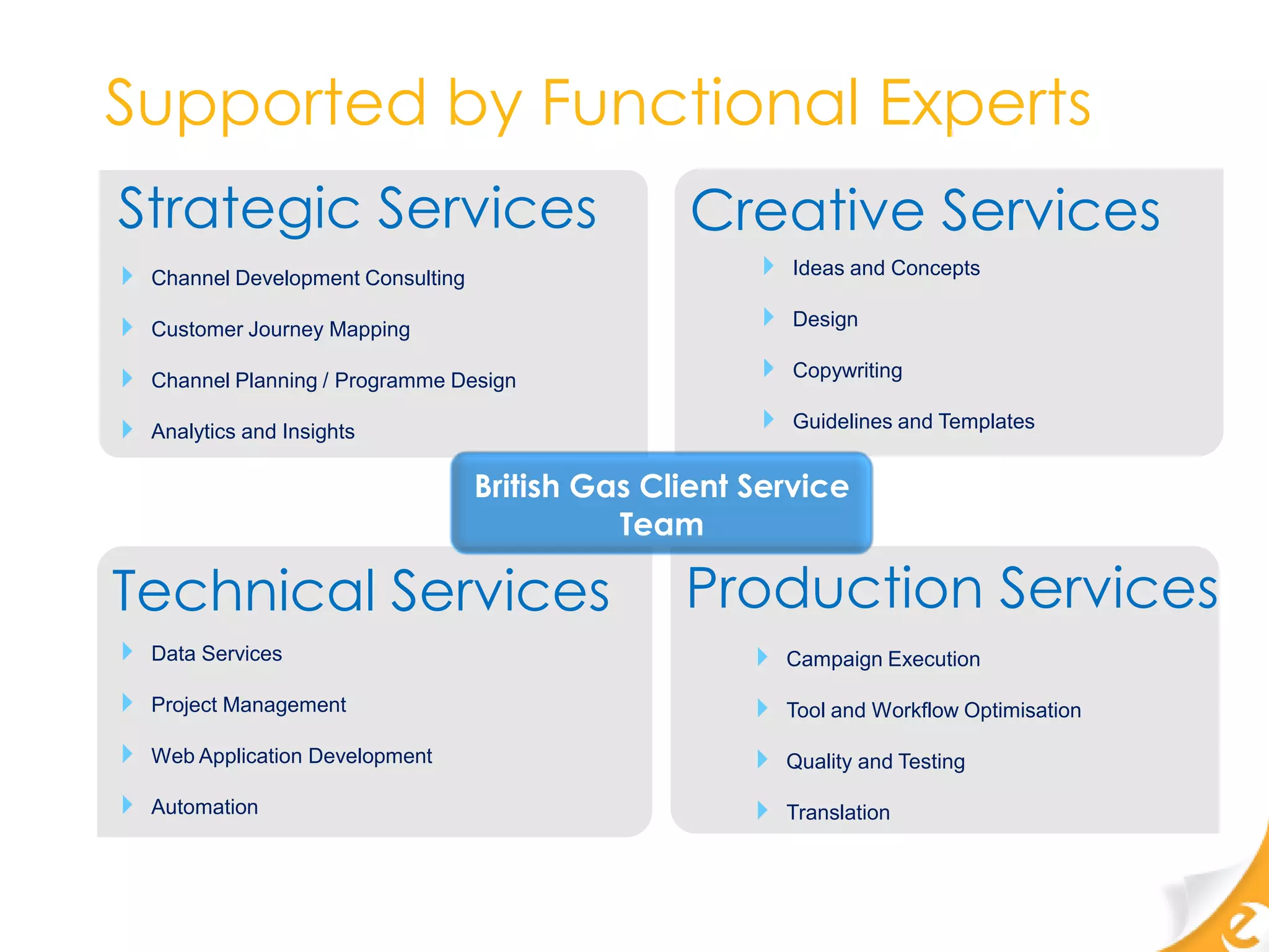 Supported by Functional Experts
Strategic Services                                 Creative Services
   Channel Development Consulting                         Ideas and Concepts

   Customer Journey Mapping                               Design

   Channel Planning / Programme Design                    Copywriting

   Analytics and Insights                                 Guidelines and Templates


                                     British Gas Client Service
                                               Team

Technical Services                                 Production Services
   Data Services                                          Campaign Execution

   Project Management                                     Tool and Workflow Optimisation

   Web Application Development                            Quality and Testing

   Automation                                             Translation
 