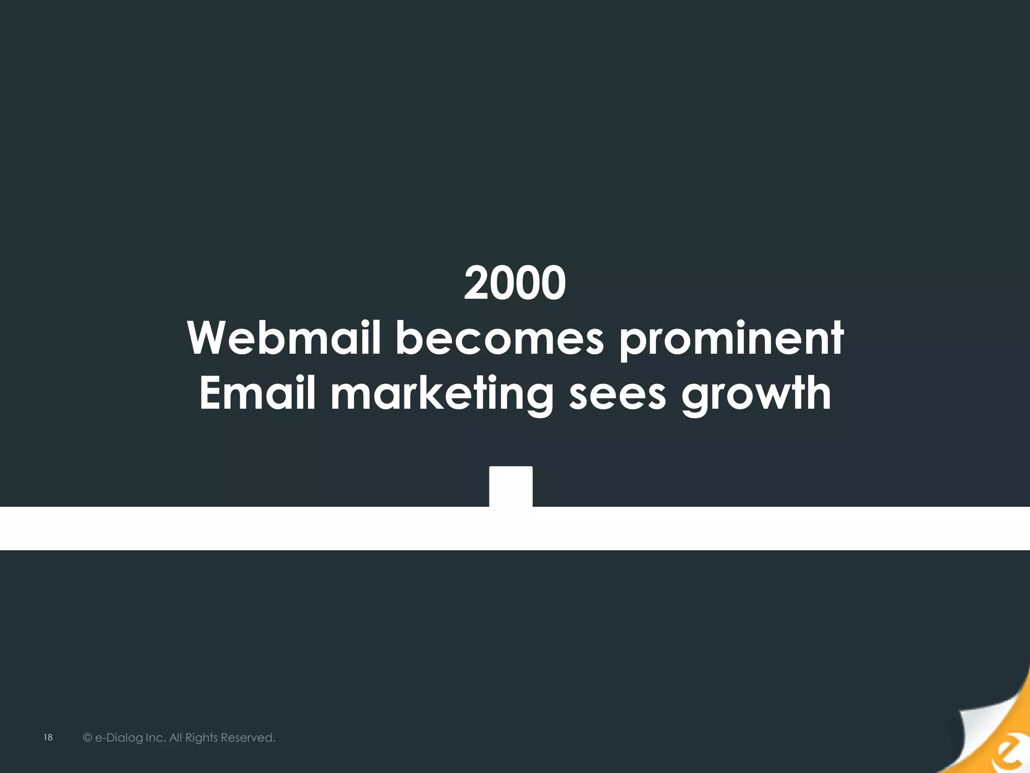 2000
                        Webmail becomes prominent
                        Email marketing sees growth




18   © e-Dialog Inc. All Rights Reserved.
 