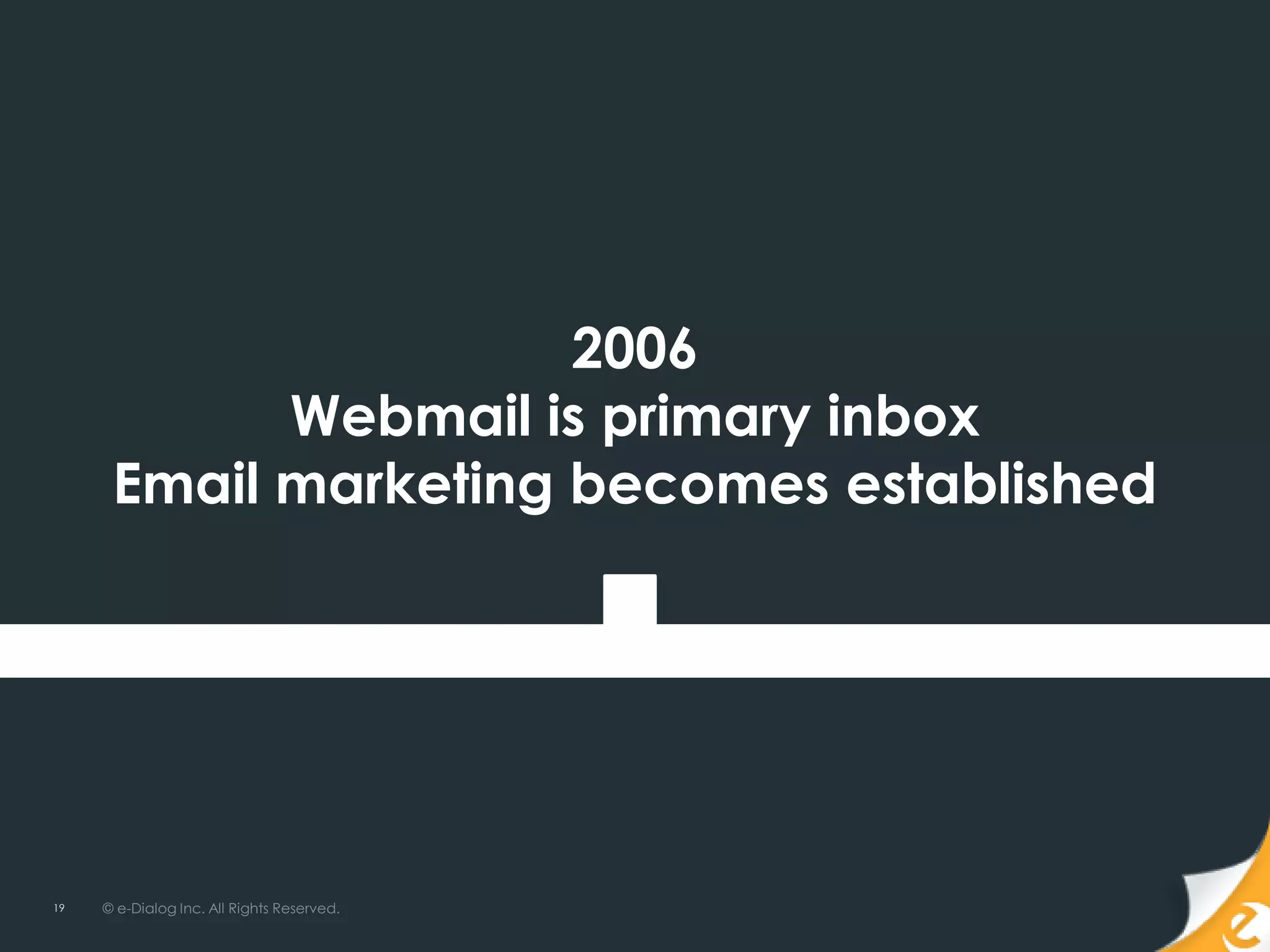 2006
            Webmail is primary inbox
      Email marketing becomes established




19   © e-Dialog Inc. All Rights Reserved.
 
