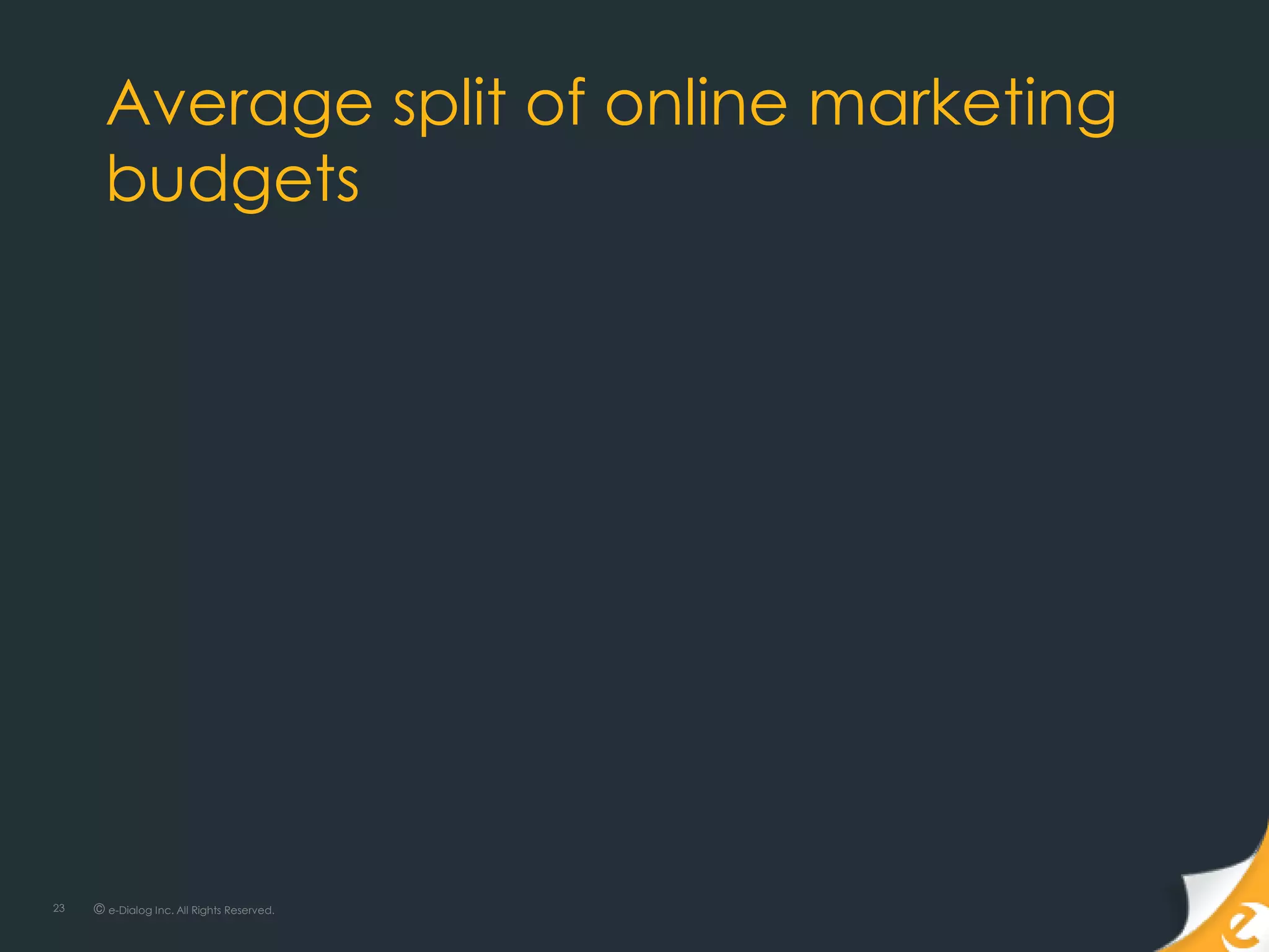 Average split of online marketing
       budgets




23   © e-Dialog Inc. All Rights Reserved.
 