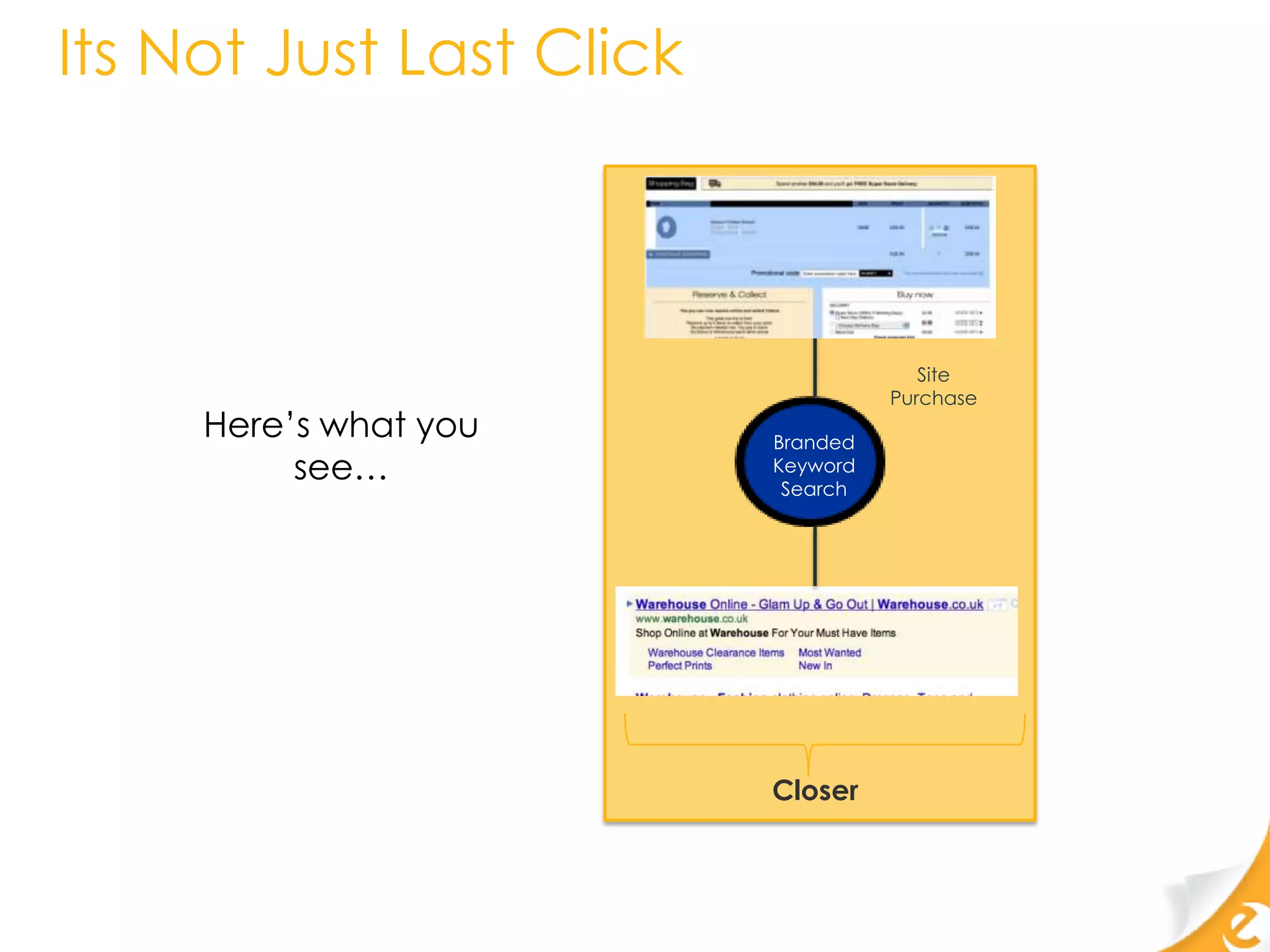 Its Not Just Last Click



                                       Site
                                    Purchase
     Here‟s what you      Branded
          see…            Keyword
                           Search




                          Closer
 