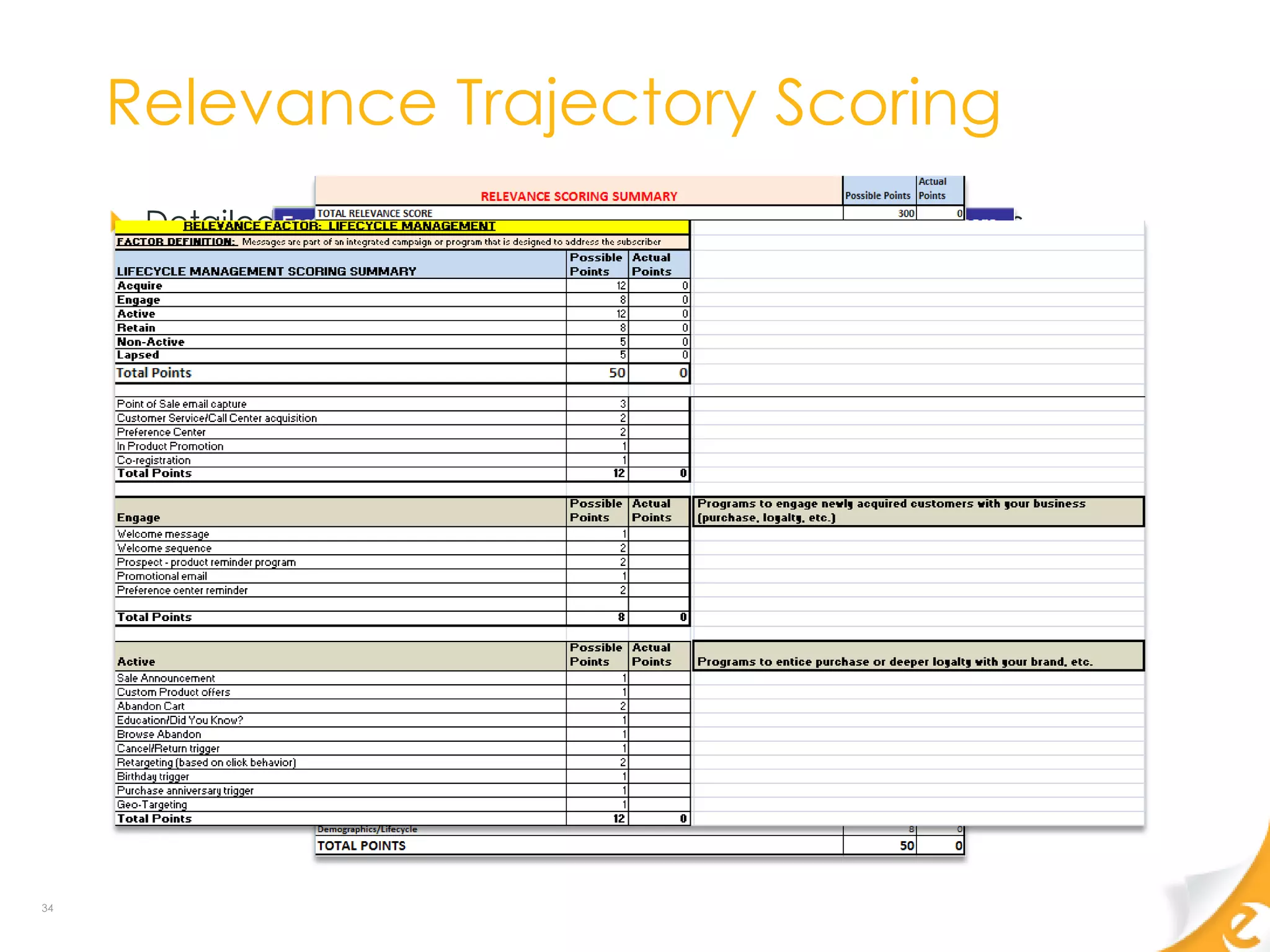 Relevance Trajectory Scoring
      Detailed worksheet calculates score for each of 6 factors




34
 