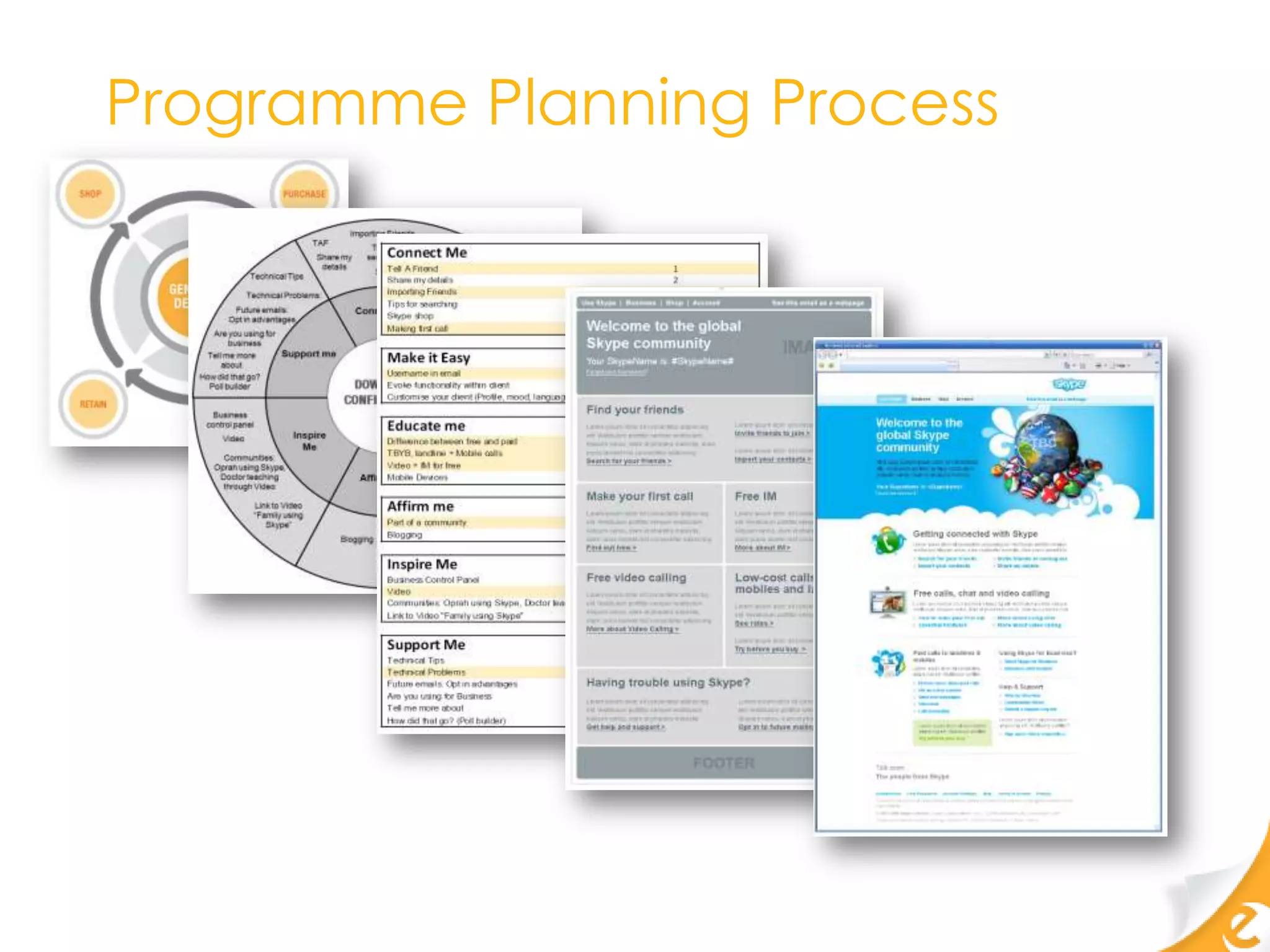 Programme Planning Process
 