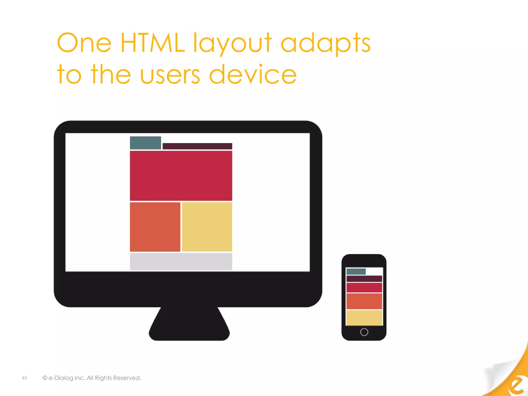 One HTML layout adapts
         to the users device




65   © e-Dialog Inc. All Rights Reserved.
 