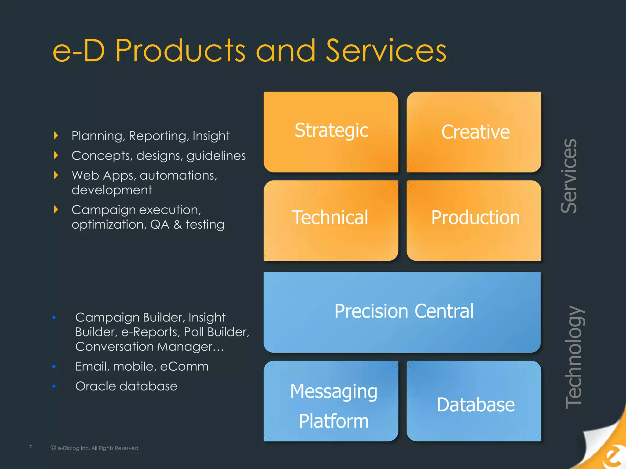 e-D Products and Services

            Planning, Reporting, Insight         Strategic        Creative




                                                                             Services
            Concepts, designs, guidelines
            Web Apps, automations,
            development
            Campaign execution,
            optimization, QA & testing           Technical      Production



                                                     Precision Central




                                                                              Technology
    •        Campaign Builder, Insight
             Builder, e-Reports, Poll Builder,
             Conversation Manager…
    •        Email, mobile, eComm
             Oracle database
    •
                                                 Messaging
                                                                 Database
                                                 Platform
7   © e-Dialog Inc. All Rights Reserved.
 