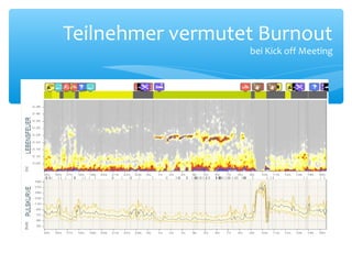 Teilnehmer vermutet Burnout
bei Kick off Meeting
 