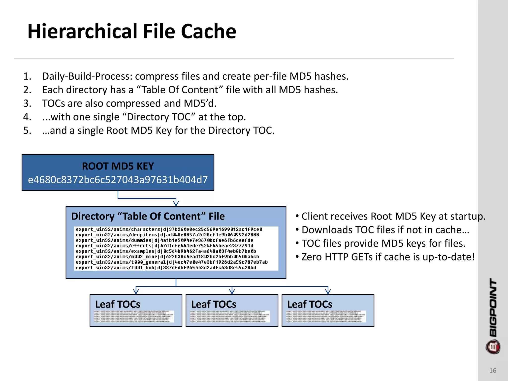 Hierarchical File Cache
16
ROOT MD5 KEY
e4680c8372bc6c527043a97631b404d7
Directory “Table Of Content” File
Leaf TOCs Leaf TOCs Leaf TOCs
1. Daily-Build-Process: compress files and create per-file MD5 hashes.
2. Each directory has a “Table Of Content” file with all MD5 hashes.
3. TOCs are also compressed and MD5’d.
4. ...with one single “Directory TOC” at the top.
5. …and a single Root MD5 Key for the Directory TOC.
• Client receives Root MD5 Key at startup.
• Downloads TOC files if not in cache…
• TOC files provide MD5 keys for files.
• Zero HTTP GETs if cache is up-to-date!
 
