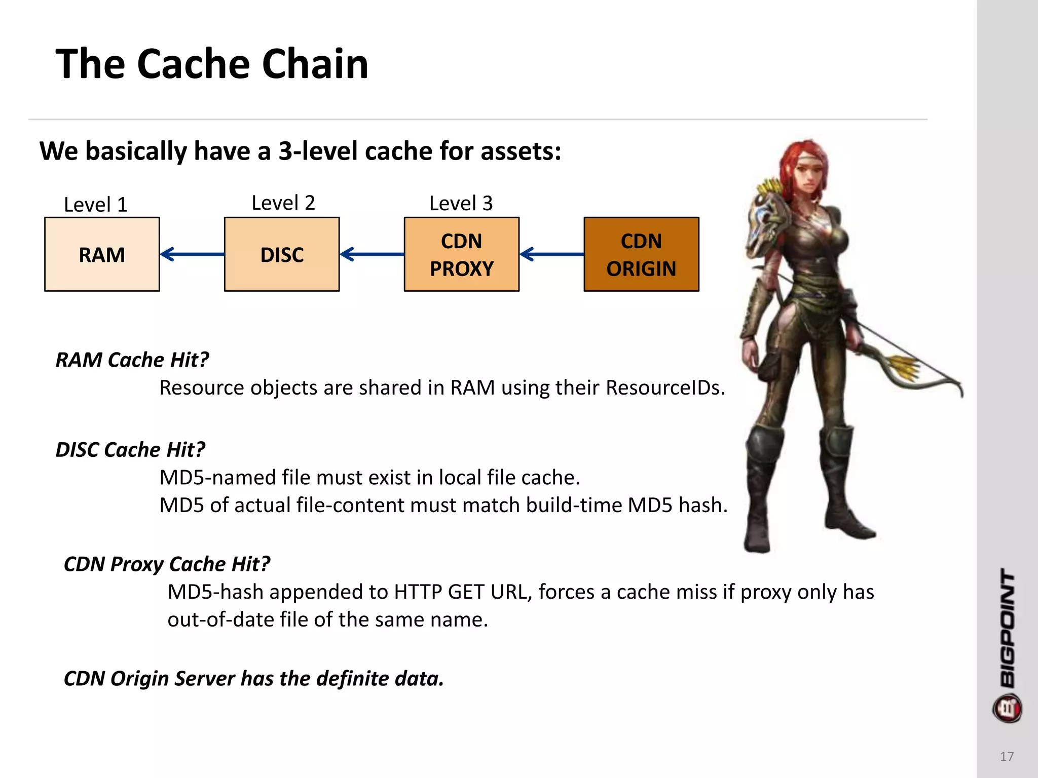 The Cache Chain
17
We basically have a 3-level cache for assets:
RAM DISC
CDN
PROXY
CDN
ORIGIN
Level 1 Level 2 Level 3
RAM Cache Hit?
Resource objects are shared in RAM using their ResourceIDs.
DISC Cache Hit?
MD5-named file must exist in local file cache.
MD5 of actual file-content must match build-time MD5 hash.
CDN Proxy Cache Hit?
MD5-hash appended to HTTP GET URL, forces a cache miss if proxy only has
out-of-date file of the same name.
CDN Origin Server has the definite data.
 