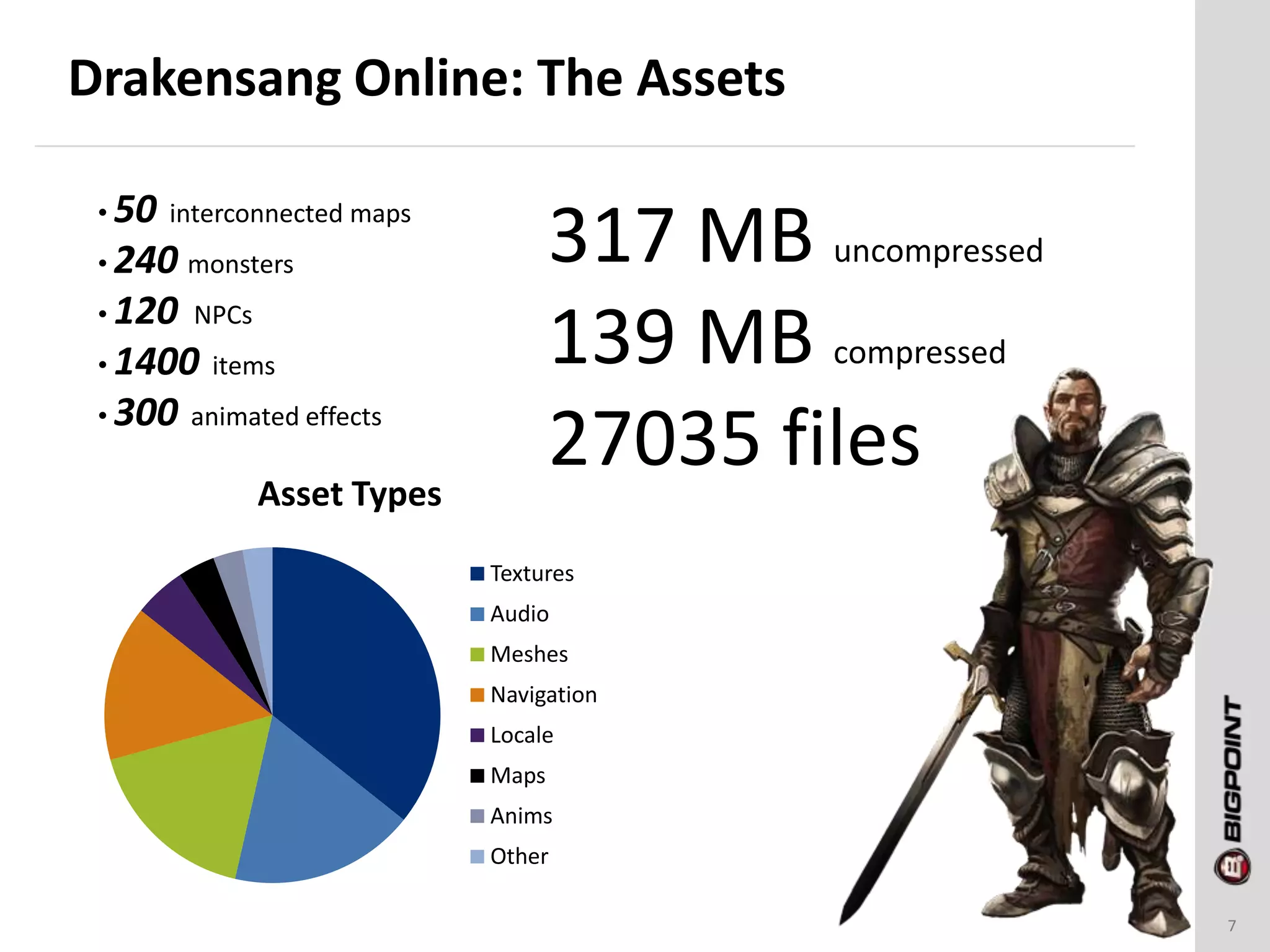 Drakensang Online: The Assets
7
• 50 interconnected maps
• 240 monsters
• 120 NPCs
• 1400 items
• 300 animated effects
317 MB uncompressed
139 MB compressed
27035 filesAsset Types
Textures
Audio
Meshes
Navigation
Locale
Maps
Anims
Other
 