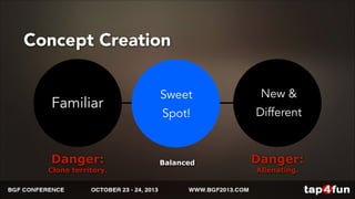 Concept Creation 
Familiar 
New & 
Different 
Sweet 
Spot! 
Danger: 
Clone territory. 
Danger: 
Alienating. 
Balanced 
 