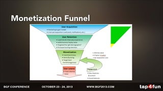 Monetization Funnel 
 