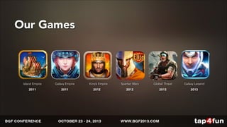 Our Games 
Island Empire 
2011 
Galaxy Empire 
2011 
Global Threat 
2013 
Galaxy Legend 
2013 
Spartan Wars 
2012 
King’s Empire 
2012 
 