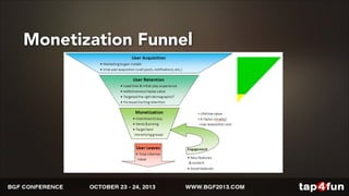 Monetization Funnel 
Carefully check each step of the 
funnel, from acquisition to LTV and 
identify and fix problems. Alw...