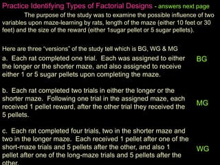 Practice Identifying Types of Factorial Designs - answers next page
The purpose of the study was to examine the possible influence of two
variables upon maze-learning by rats, length of the maze (either 10 feet or 30
feet) and the size of the reward (either 1sugar pellet or 5 sugar pellets).
Here are three “versions” of the study tell which is BG, WG & MG
a. Each rat completed one trial. Each was assigned to either
the longer or the shorter maze, and also assigned to receive
either 1 or 5 sugar pellets upon completing the maze.
b. Each rat completed two trials in either the longer or the
shorter maze. Following one trial in the assigned maze, each
received 1 pellet reward, after the other trial they received the
5 pellets.
c. Each rat completed four trials, two in the shorter maze and
two in the longer maze. Each received 1 pellet after one of the
short-maze trials and 5 pellets after the other, and also 1
pellet after one of the long-maze trials and 5 pellets after the
BG
MG
WG
 