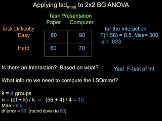 Applying lsdmmd to 2x2 BG ANOVA
Task Presentation
Paper Computer
Task Difficulty for the interaction
Easy 60 90 F(1,56) = 6.5, Mse= 300,
p = .023
Hard 60 70
Is there an Interaction? Based on what?
What info do we need to compute the LSDmmd?
k = 4 groups
n = (df + k) / k = (56 + 4) / 4 = 15
MSe = 6.5
df error = 56 (round down to 50)
Yes! F-test of Int
 