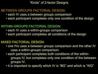 “Kinds” of 2-factor Designs
BETWEEN GROUPS FACTORIAL DESIGN:
• each IV uses a between groups comparison
• each participant completes only one condition of the design
WITHIN-GROUPS FACTORIAL DESIGN:
• each IV uses a within-groups comparison
• each participant completes all conditions of the design
MIXED FACTORIAL DESIGN:
• one IVs uses a between groups comparison and the other IV
uses a within-groups comparison.
• each participant completes both conditions of the within-
groups IV, but completes only one condition of the between
groups IV.
• it is important to specify which IV is “BG” and which is “WG”
 