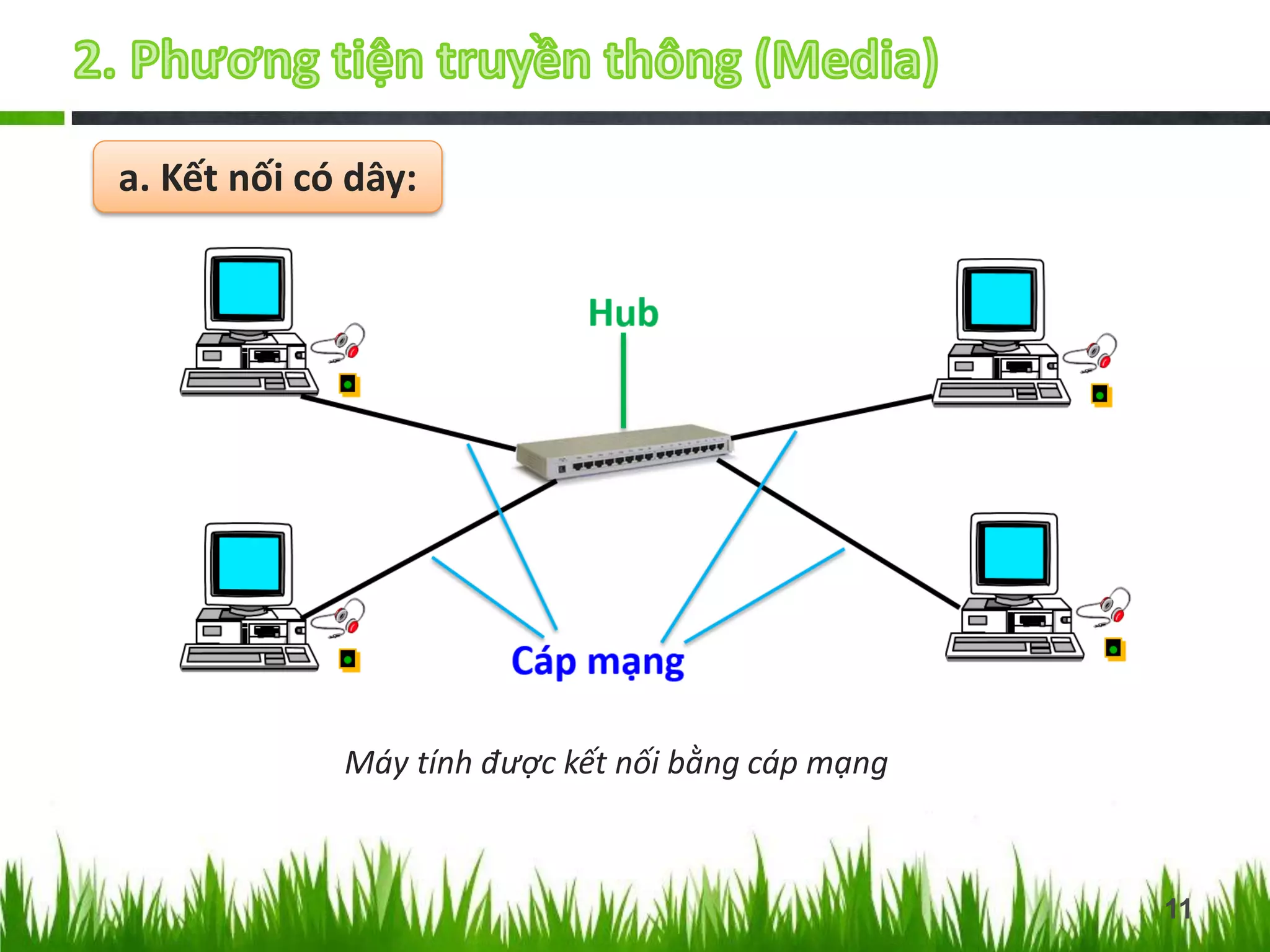 a. Kết nối có dây:

Máy tính được kết nối bằng cáp mạng

11

 