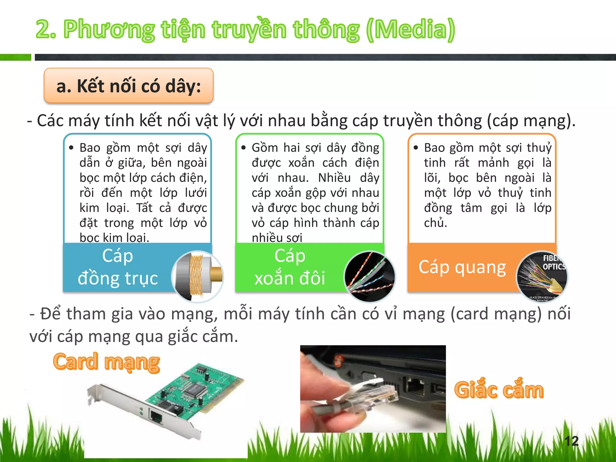 a. Kết nối có dây:
- Các máy tính kết nối vật lý với nhau bằng cáp truyền thông (cáp mạng).
• Bao gồm một sợi dây
dẫn ở giữa, bên ngoài
bọc một lớp cách điện,
rồi đến một lớp lưới
kim loại. Tất cả được
đặt trong một lớp vỏ
bọc kim loại.

Cáp
đồng trục

• Gồm hai sợi dây đồng
được xoắn cách điện
với nhau. Nhiều dây
cáp xoắn gộp với nhau
và được bọc chung bởi
vỏ cáp hình thành cáp
nhiều sợi

Cáp
xoắn đôi

• Bao gồm một sợi thuỷ
tinh rất mảnh gọi là
lõi, bọc bên ngoài là
một lớp vỏ thuỷ tinh
đồng tâm gọi là lớp
chủ.

Cáp quang

- Để tham gia vào mạng, mỗi máy tính cần có vỉ mạng (card mạng) nối
với cáp mạng qua giắc cắm.

12

 