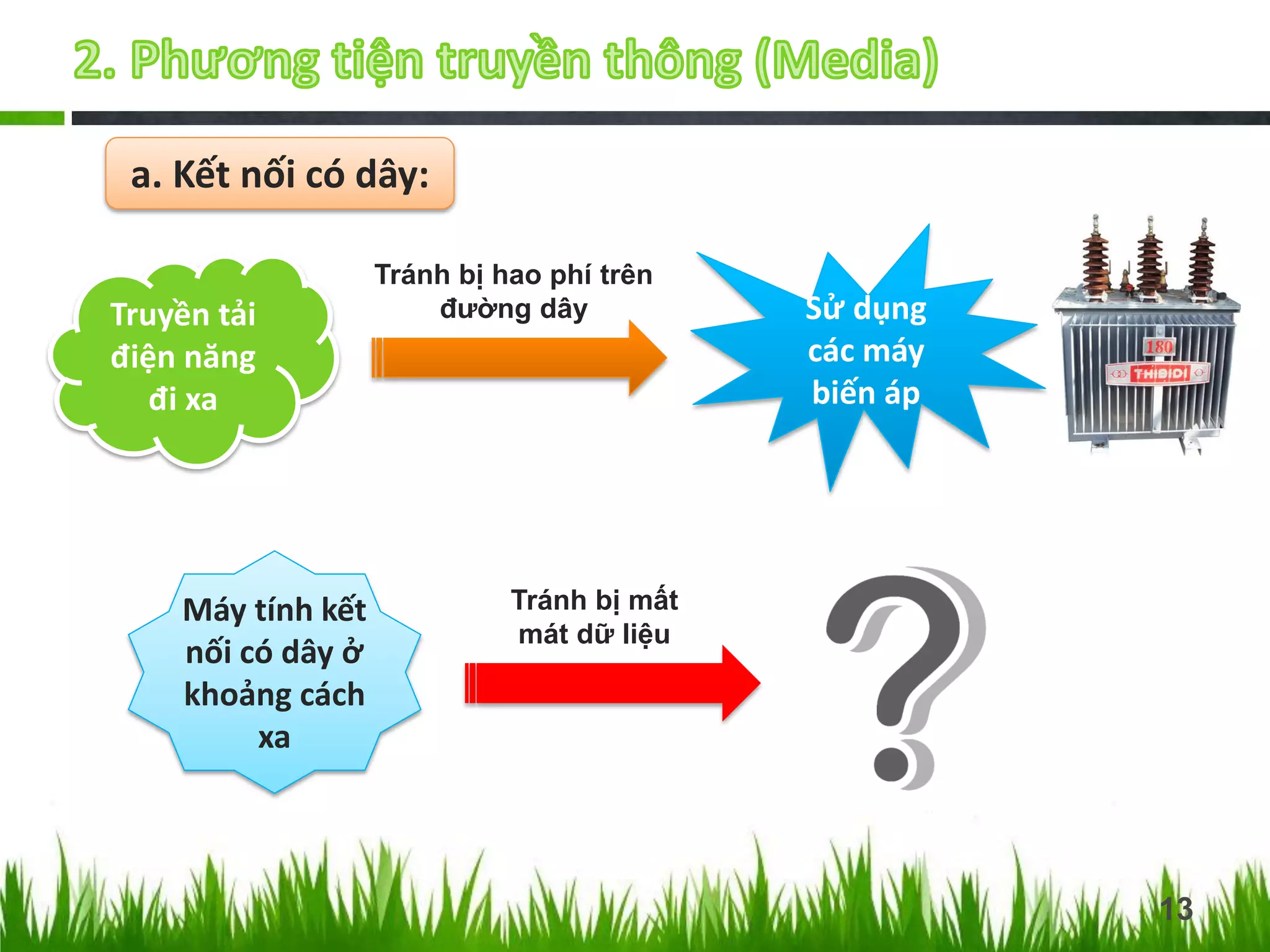 a. Kết nối có dây:
Truyền tải
điện năng
đi xa

Máy tính kết
nối có dây ở
khoảng cách
xa

Tránh bị hao phí trên
đường dây

Sử dụng
các máy
biến áp

Tránh bị mất
mát dữ liệu

13

 