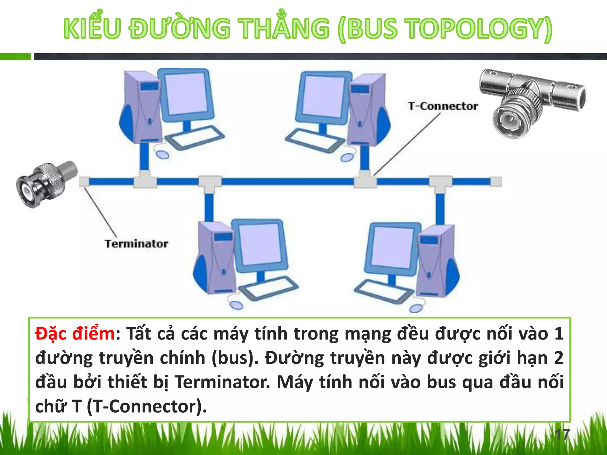 Đặc điểm: Tất cả các máy tính trong mạng đều được nối vào 1
đường truyền chính (bus). Đường truyền này được giới hạn 2
đầu bởi thiết bị Terminator. Máy tính nối vào bus qua đầu nối
chữ T (T-Connector).
17

 