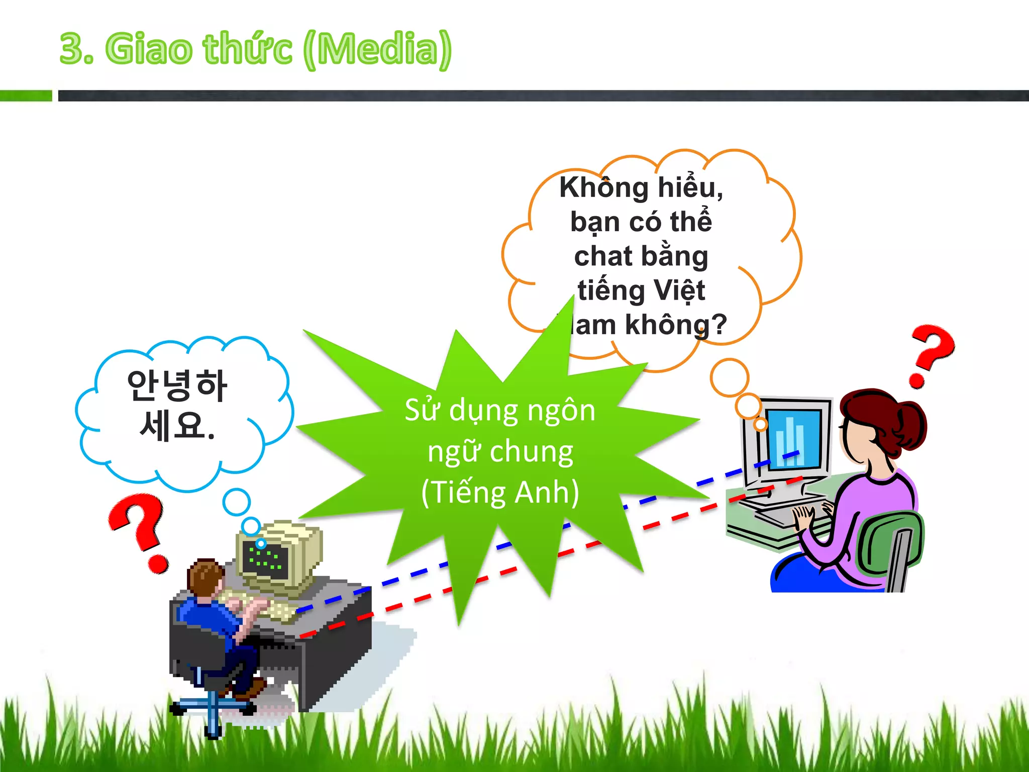 Không hiểu,
bạn có thể
chat bằng
tiếng Việt
Nam không?

안녕하
세요.

Sử dụng ngôn
ngữ chung
(Tiếng Anh)

 