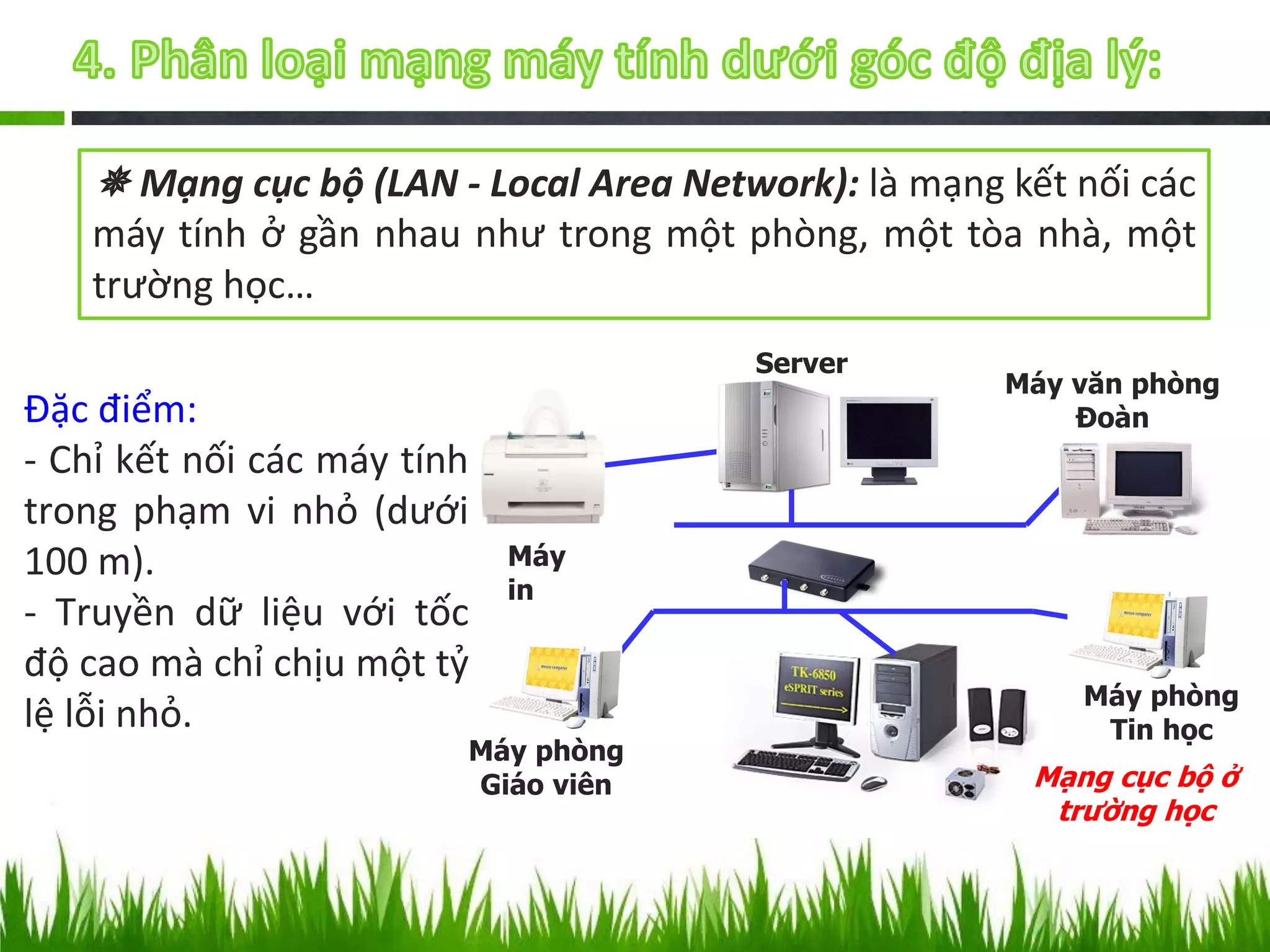  Mạng cục bộ (LAN - Local Area Network): là mạng kết nối các
máy tính ở gần nhau như trong một phòng, một tòa nhà, một
trường học…
Server

Đặc điểm:
- Chỉ kết nối các máy tính
trong phạm vi nhỏ (dưới
100 m).
- Truyền dữ liệu với tốc
độ cao mà chỉ chịu một tỷ
lệ lỗi nhỏ.

Máy văn phòng
Đoàn

Máy
in

Máy phòng
Giáo viên

Máy phòng
Tin học

Mạng cục bộ ở
trường học

 