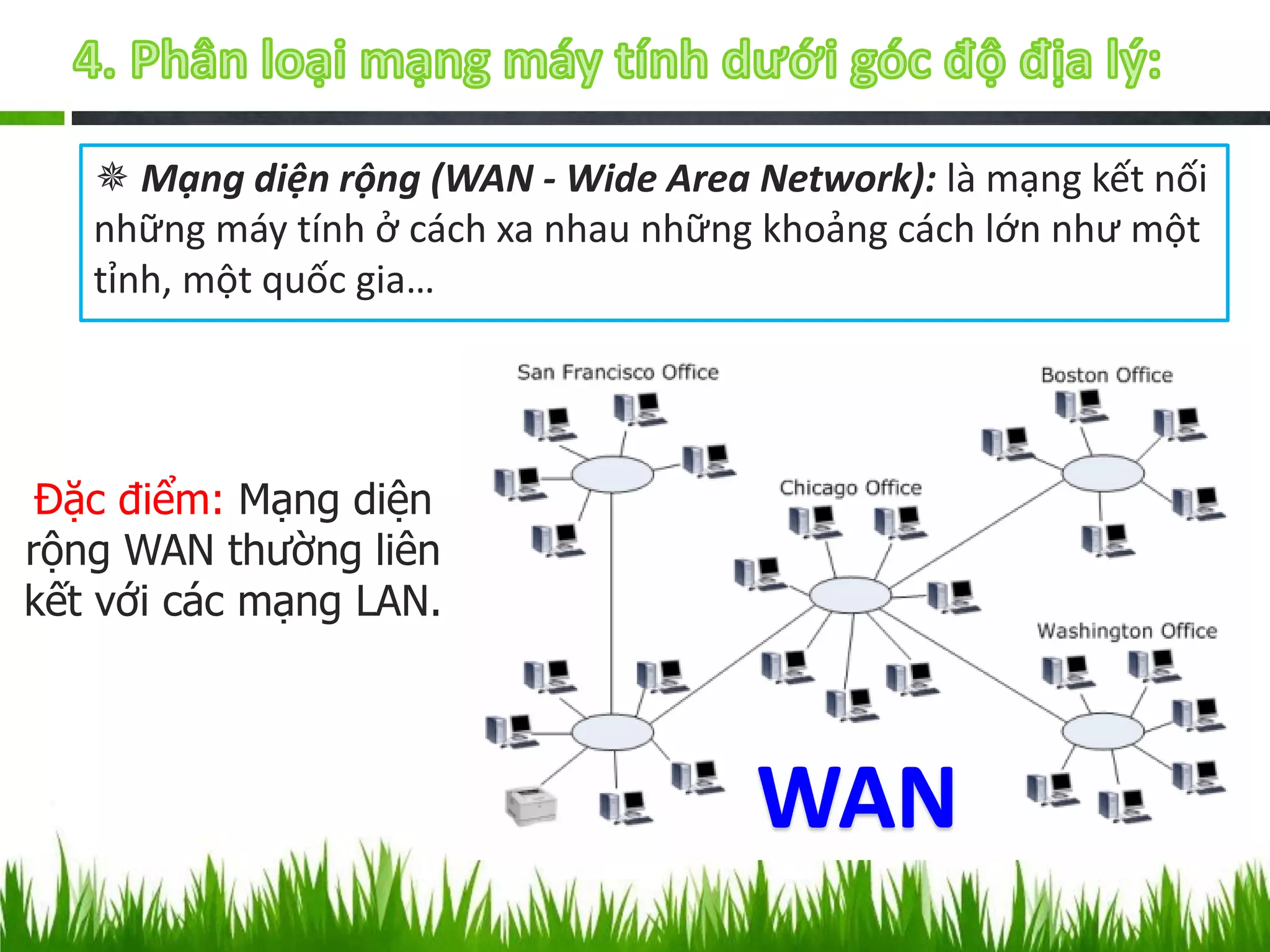  Mạng diện rộng (WAN - Wide Area Network): là mạng kết nối
những máy tính ở cách xa nhau những khoảng cách lớn như một
tỉnh, một quốc gia…

Đặc điểm: Mạng diện
rộng WAN thường liên
kết với các mạng LAN.

 