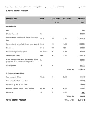 Project Report on Layer Poultry by Shahvar Khan under 'Agri Clinics & Agribusiness Centers (MANAGE)' Page 11 of 16
PARTICULARS UNIT UNIT RATE QUANTITY AMOUNT
in Rs. in Rs.
I. Capital Cost
Land Own
Site development Ls. 50,000
Construction of brooder cum grower shed (deep
Sq.ft. 125 2,500 312,500
litter)
Construction of layer sheds (under cage system) Sq.ft. 140 4,000 560,000
Store room Sq.ft. 250 100 25,000
Brooder cum grower equipment Rs./chicks 20 2,500 50,000
Laying house (cage) Nos. 90 3,750 337,500
Water supply system (Bore well, Electric motor Ls 50,000
pump set - 1 HP, water tank and pipeline)
Contengencies % 5 69,250
TOTAL (A) 1,454,250
II. Recurring Expenditure
Cost of day old Chicks Rs./bird 40 5,000 200,000
Grower feed for first two bacthes 420,000
Layer feed @ 25% of first batch 115,096
Medicine, vaccine, labour & misc charges Rs./bird 8 5,000 40,000
Insurance % 1 5,000 5000
TOTAL (B) 780,096
TOTAL COST OF PROJECT TOTAL (A+B) 2,234,346
B. TOTAL COST OF PROJECT
 