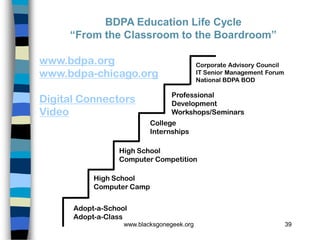 BDPA Education Life Cycle
     “From the Classroom to the Boardroom”

www.bdpa.org                                Corporate Advisory Council
www.bdpa-chicago.org                        IT Senior Management Forum
                                            National BDPA BOD

                                  Professional
Digital Connectors                Development
Video                             Workshops/Seminars
                           College
                           Internships

                 High School
                 Computer Competition

           High School
           Computer Camp


      Adopt-a-School
      Adopt-a-Class
                   www.blacksgonegeek.org                                39
 