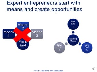 Expert entrepreneurs start with
means and create opportunities
Fixed
End
Means
1
Means
2
Means
3
Starting
Means
New
End
1
...