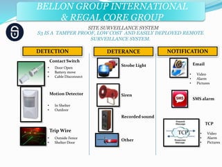 BELLON GROUP INTERNATIONAL 
& REGAL CORE GROUP 
SITE SURVEILLANCE SYSTEM 
S3 IS A TAMPER PROOF, LOW COST AND EASILY DEPLOYED REMOTE 
DETECTION DETERANCE NOTIFICATION 
Contact Switch 
• Door Open 
• Battery move 
• Cable Disconnect 
Motion Detector 
• In Shelter 
• Outdoor 
Trip Wire 
• Outside Fence 
• Shelter Door 
Strobe Light 
Siren 
Recorded sound 
Other 
TCP 
Email 
• Video 
• Alarm 
• Pictures 
SMS alarm 
TCP 
• Video 
• Alarm 
• Pictures 
SURVEILLANCE SYSTEM. 
 