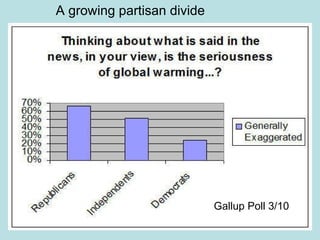 Gallup Poll 3/10 A growing partisan divide 