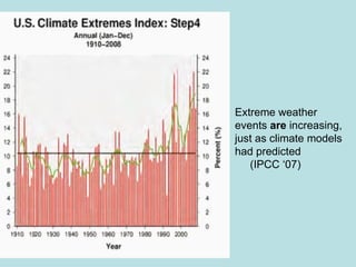 Extreme weather  events  are  increasing,  just as climate models had predicted  (IPCC ‘07) 