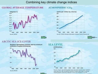 e Combining key climate change indices 