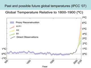 Past and possible future global temperatures (IPCC ‘07) 