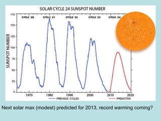 Quiet sun (2009) Next solar max (modest) predicted for 2013, record warming coming? 