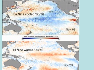Nov ‘09 Nov ‘08 La Nina cooled ‘08/’09 El Nino warms ‘09/’10 