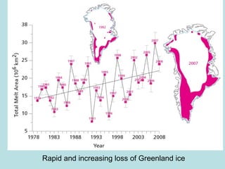 Rapid and increasing loss of Greenland ice  