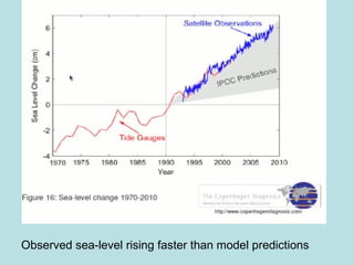 Observed sea-level rising faster than model predictions 