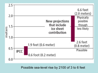Possible sea-level rise by 2100 of 3 to 6 feet 