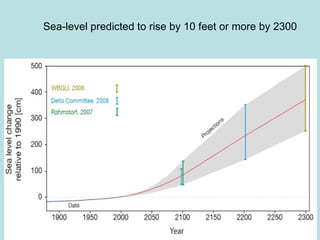 Sea-level predicted to rise by 10 feet or more by 2300 