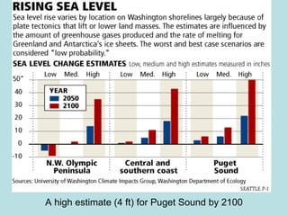 A high estimate (4 ft) for Puget Sound by 2100 